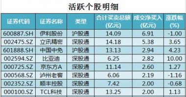 股票行情哪种快-沪深指数两市主力吸筹净排出320