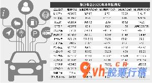 今日股票行情走势：图虫创意/供图韩忠楠/制作表格周靖宇/绘图