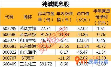 韩国股市行情查询 英国增加一部分中国货进口关税免除期