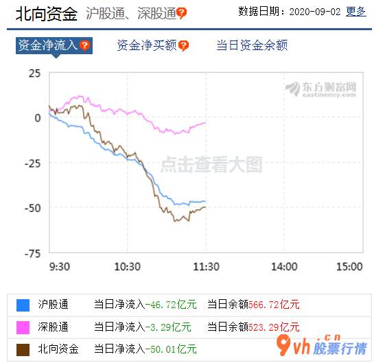 股票行情平台哪个好-北向资金再度净排出50亿人民币外资企业在忧虑哪些?