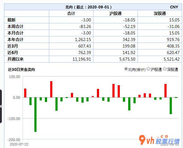 股票行情平台哪个好-北向资金再度净排出50亿人民币外资企业在忧虑哪些?