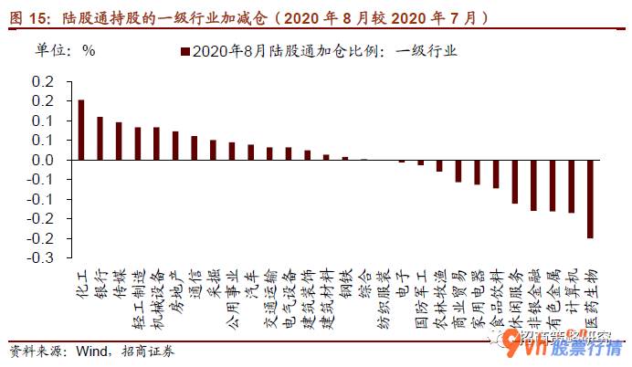 股票行情平台哪个好-北向资金再度净排出50亿人民币外资企业在忧虑哪些?