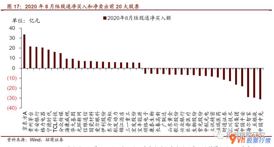 股票行情平台哪个好-北向资金再度净排出50亿人民币外资企业在忧虑哪些?