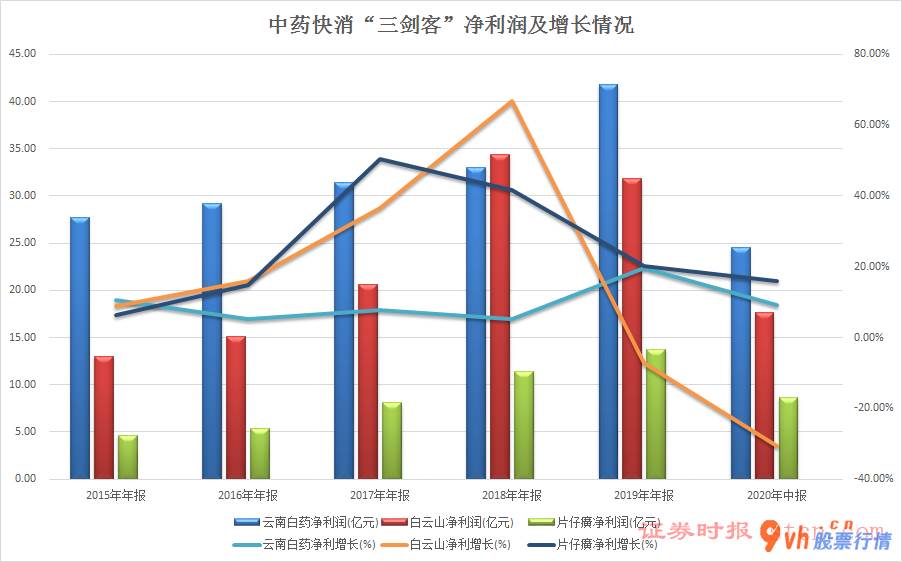 今日股市行情为何大跌-片仔癀(600436)涨9.99%,报272