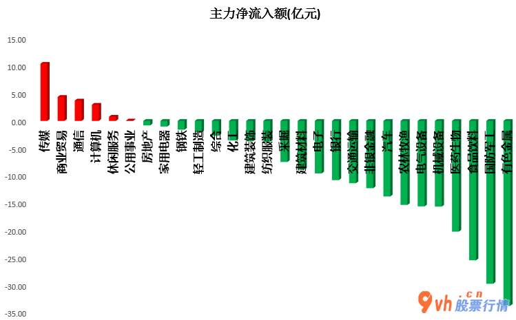 今日股市行情股市行情_沪深指数两市主力吸筹净排出226