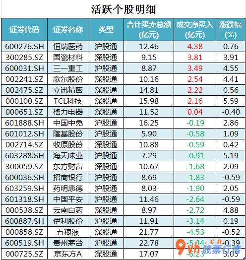 今日股市行情股市行情_沪深指数两市主力吸筹净排出226