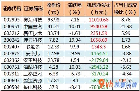 今日股市行情股市行情_沪深指数两市主力吸筹净排出226