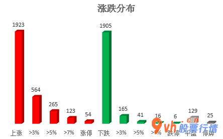 今日股市行情股市行情_沪深指数两市主力吸筹净排出226