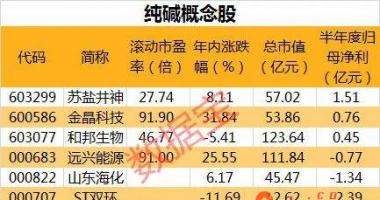 韩国股市行情查询 英国增加一部分中国货进口关税免除期