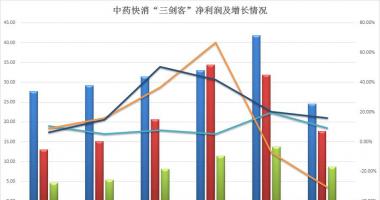 今日股市行情为何大跌-片仔癀(600436)涨9.99%,报272
