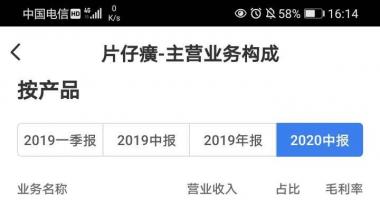 今日股市行情为何大跌-片仔癀(600436)涨9.99%,报272