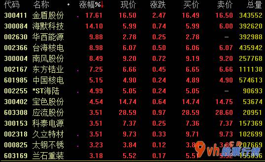 股票行情怎样快速：国家总理李总理审批海南昌江核电厂二期工程和私营资产初次入股项