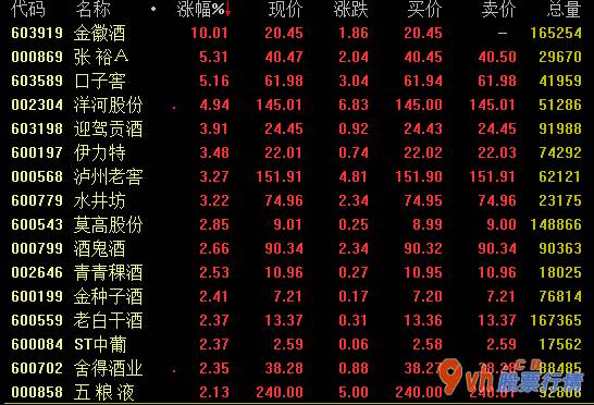 今日股市行情为什么大跌-天风证券(601162)强调,中报汇聚释放出来风险性