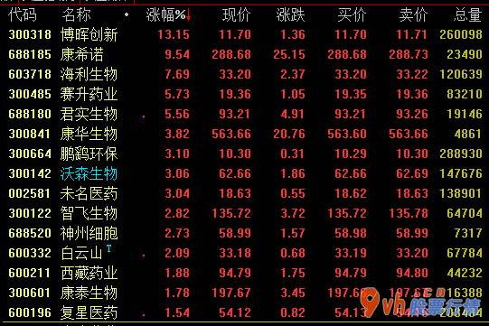 前年股市行情_预苗落地式将减少社会经济发展可变性