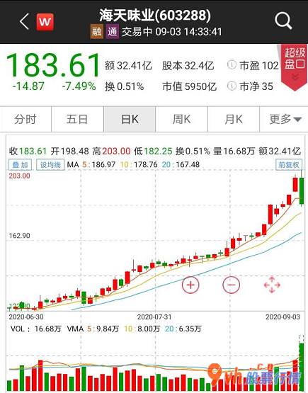 今日股市行情行情走势：消费股泡沫塑料变成市场销售关注的话题讨论