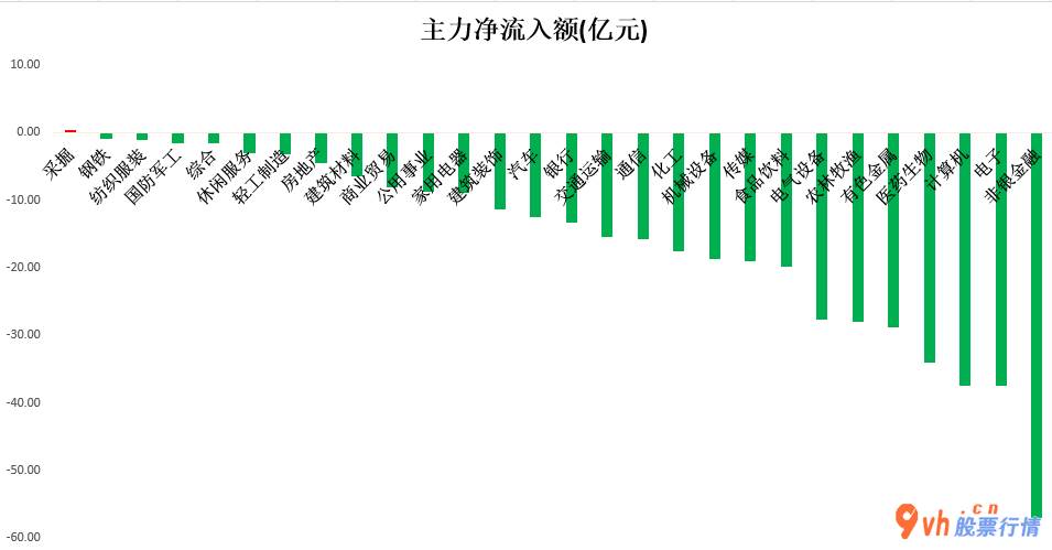今日股市行情行情-沪深指数两市主力吸筹净排出442
