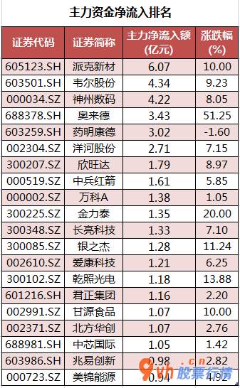 今日股市行情行情-沪深指数两市主力吸筹净排出442