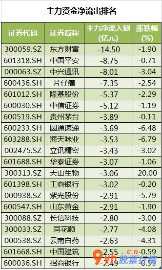 今日股市行情行情-沪深指数两市主力吸筹净排出442