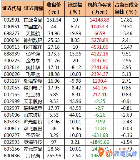 今日股市行情行情-沪深指数两市主力吸筹净排出442