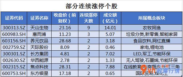 今日股市行情行情-沪深指数两市主力吸筹净排出442