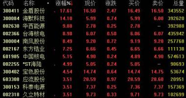 股票行情怎样快速：国家总理李总理审批海南昌江核电厂二期工程和私营资产初