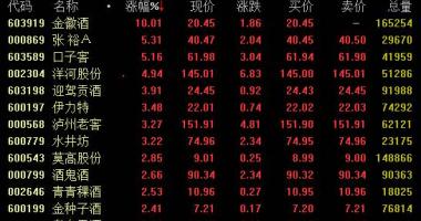 今日股市行情为什么大跌-天风证券(601162)强调,中报汇聚释放出来风险性