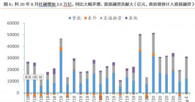 今日股市行情走势查询：八月社会融资规模或将大幅度提升