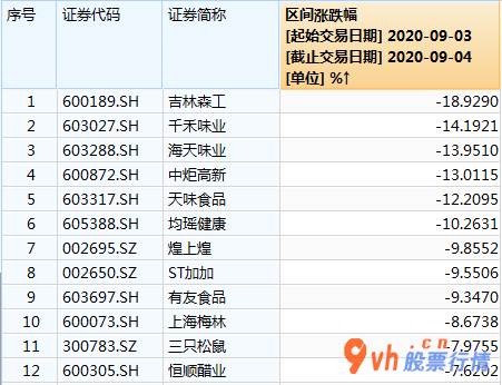 今日股市行情大盘多少点_北向资金持续净排出消费股持续回调函数