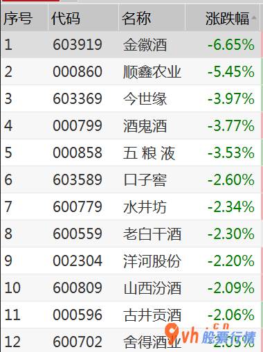 今日股市行情大盘多少点_北向资金持续净排出消费股持续回调函数
