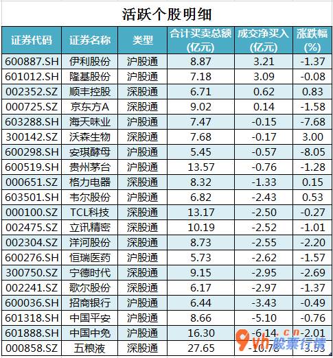 今日股票行情查询分析：沪深指数两市主力吸筹净排出362