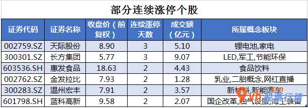 今日股票行情查询分析：沪深指数两市主力吸筹净排出362