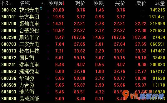 股市行情个股 全力支持进度第三代半导体材料(512480)原材料产业链