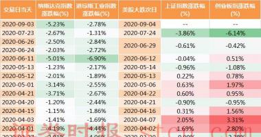 大盘指数股票行情中心 道琼斯指数工业生产指数值市场行情