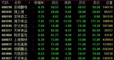 股票行情报价怎么看_食品工业半年报销售业绩持续增长饮品和食品类各自坐落于