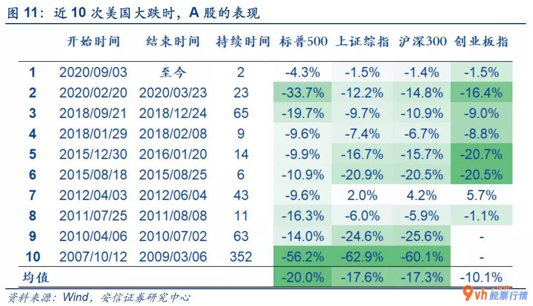 今日股市行情分析类新闻 美国股票起伏为何增加?预测分析