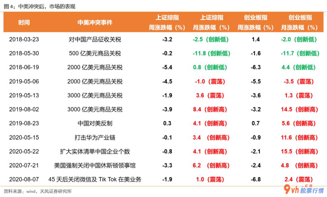 今日股市行情分析类新闻 美国股票起伏为何增加?预测分析