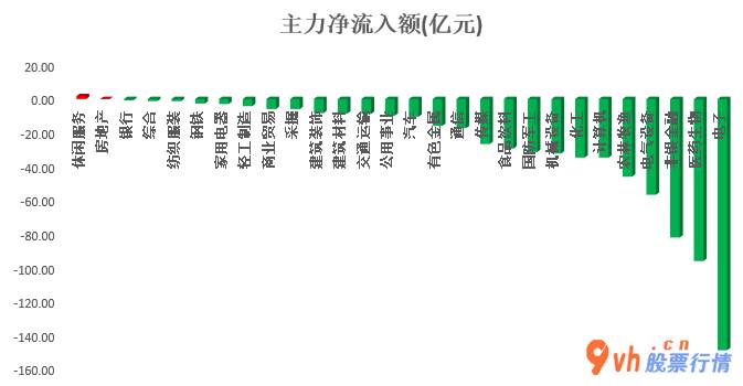 今日股市行情指数行情-中小企业板主力吸筹净排出168