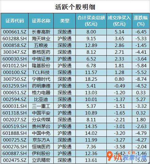 今日股市行情指数行情-中小企业板主力吸筹净排出168