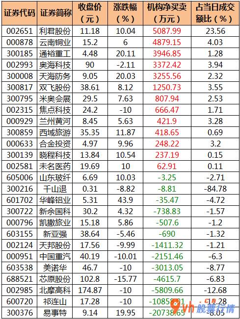 今日股市行情指数行情-中小企业板主力吸筹净排出168