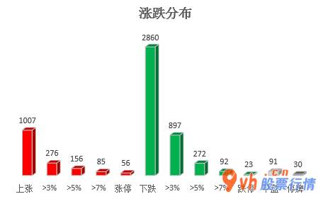 今日股市行情指数行情-中小企业板主力吸筹净排出168
