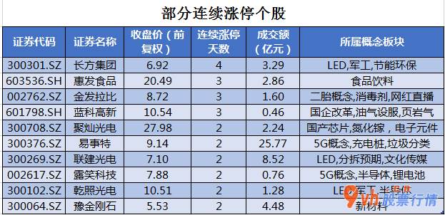 今日股市行情指数行情-中小企业板主力吸筹净排出168