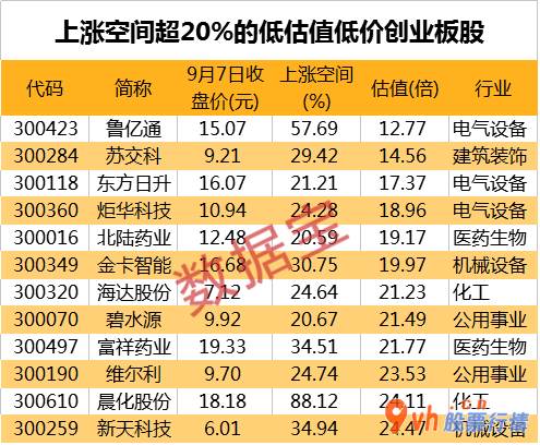股票行情在哪里找到-中证协:科创板打新违反规定红塔证券(601236)直营帐户
