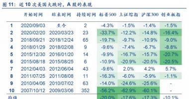 今日股市行情分析类新闻 美国股票起伏为何增加?预测分析