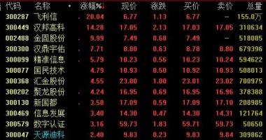 今日股票行情网：建行(00939)APP短暂性发布虚拟货币本人钱夹