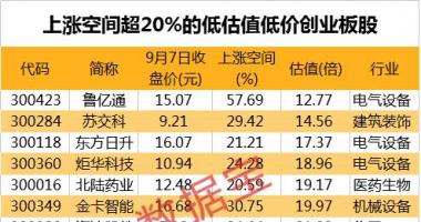 股票行情在哪里找到-中证协:科创板打新违反规定红塔证券(601236)直营帐户