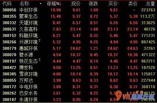 今日股市行情大盘图 新固废法实施后将推动中国固体废物行业更为良好健康地进度