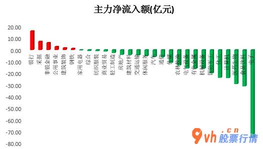 今日股市行情行情 沪深指数两市主力吸筹净排出274