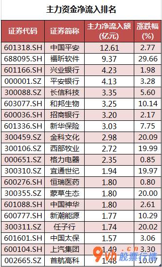 今日股市行情行情 沪深指数两市主力吸筹净排出274