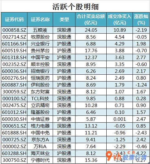 今日股市行情行情 沪深指数两市主力吸筹净排出274