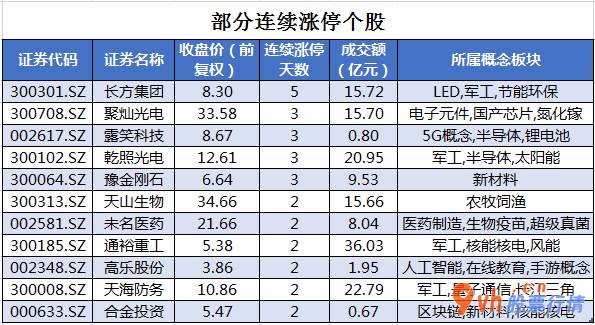 今日股市行情行情 沪深指数两市主力吸筹净排出274